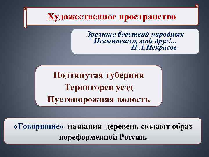 Художественное пространство Зрелище бедствий народных Художественное пространство Зрелище бедствий народных