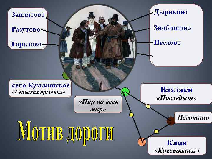 Заплатово Дырявино Разутово Знобишино Заплатово Дырявино Разутово Знобишино