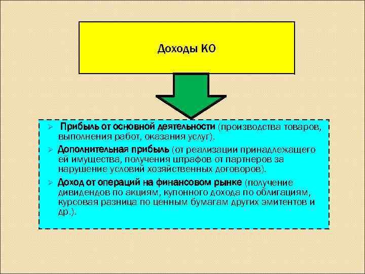     Доходы КО Ø Прибыль от основной деятельности (производства товаров, 