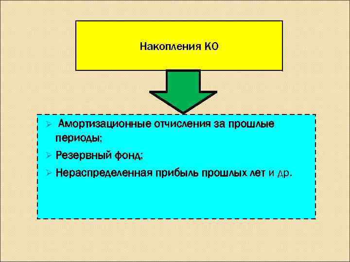     Накопления КО Ø Амортизационные отчисления за прошлые  периоды; Ø