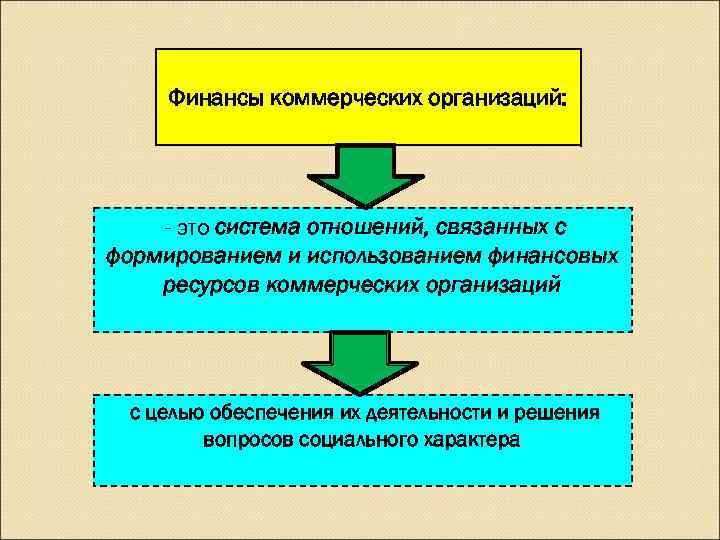   Финансы коммерческих организаций:   - это система отношений, связанных с формированием