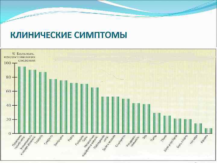КЛИНИЧЕСКИЕ СИМПТОМЫ 