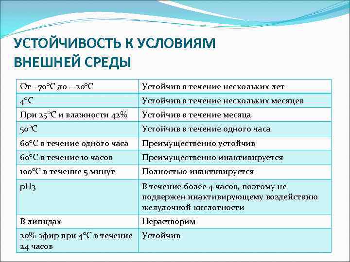 УСТОЙЧИВОСТЬ К УСЛОВИЯМ ВНЕШНЕЙ СРЕДЫ От – 70°С до – 20°С  Устойчив в