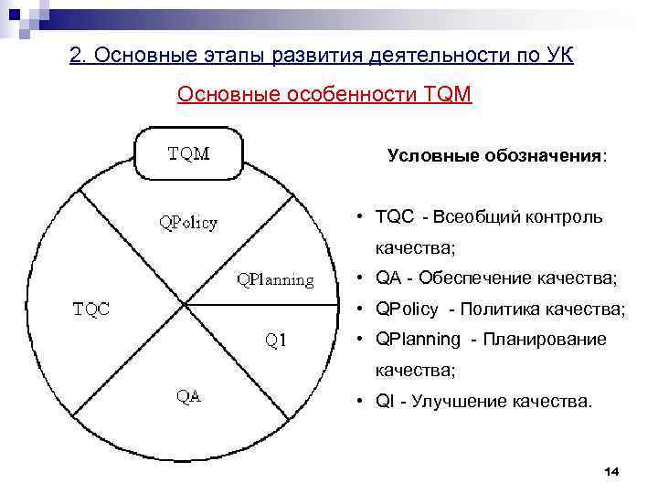 2. Основные этапы развития деятельности по УК   Основные особенности TQM  