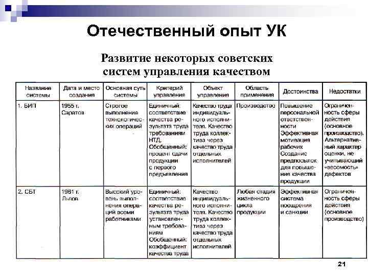 Отечественный опыт УК Развитие некоторых советских систем управления качеством     