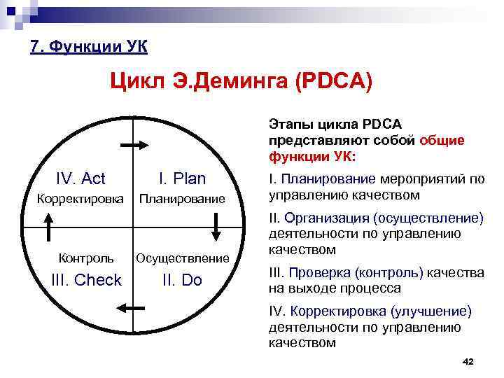 7. Функции УК   Цикл Э. Деминга (PDCA)     