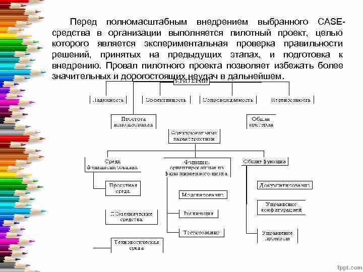   Перед полномасштабным внедрением выбранного CASE- средства в организации выполняется пилотный проект, целью