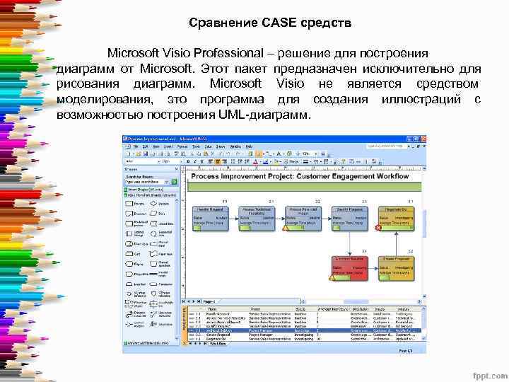     Сравнение CASE средств   Microsoft Visio Professional – решение