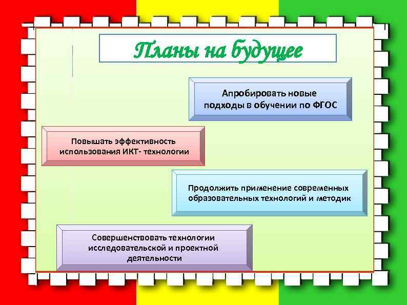     Планы на будущее      Апробировать новые