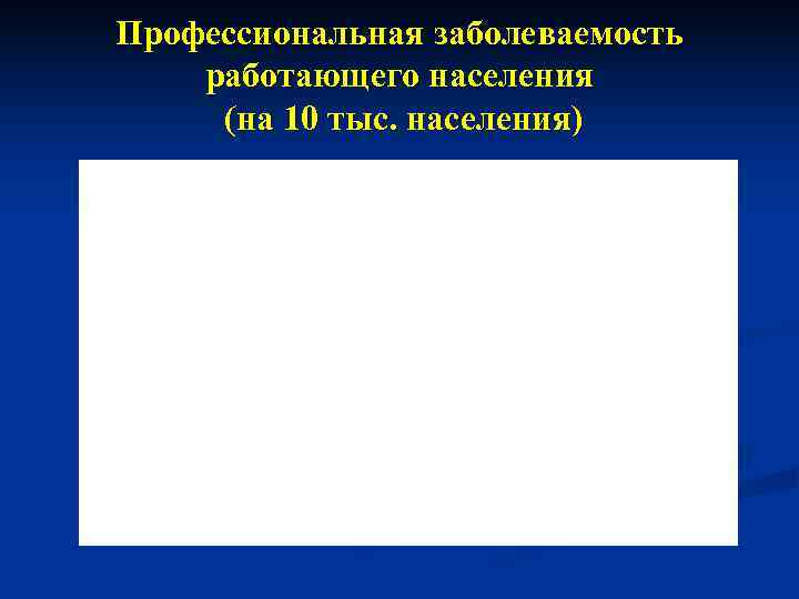 Профессиональная заболеваемость работающего населения (на 10 тыс. населения) 