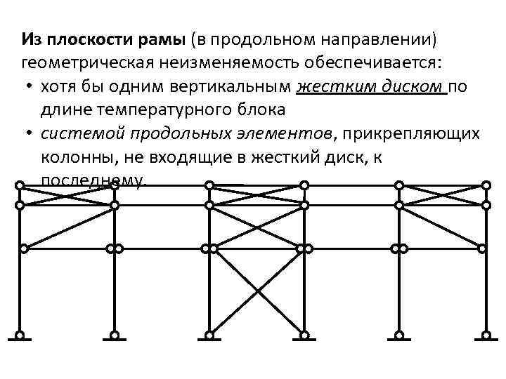 Плоскость рамы. Раскрепление колонны из плоскости. Плоскость рамы фермы это. Расчетная длина колонны из плоскости рамы. Рама из плоскости.