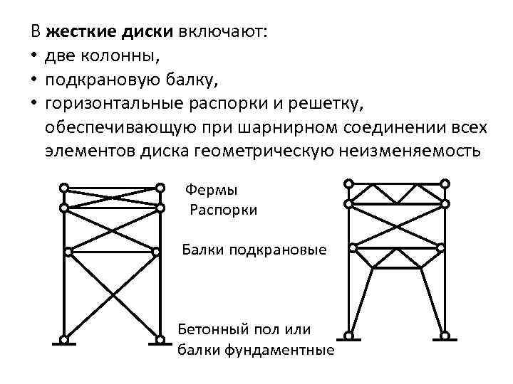 В жесткие диски включают:  • две колонны,  • подкрановую балку,  •