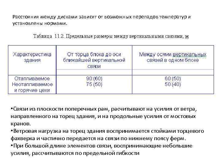 Расстояния между дисками зависят от возможных перепадов температур и установлены нормами.  • Связи
