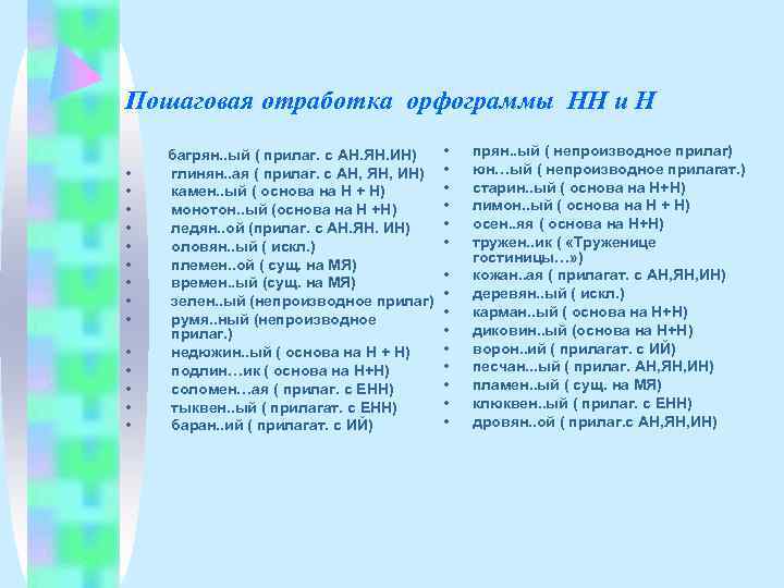 Пошаговая отработка орфограммы НН и Н багрян. . ый ( прилаг. с АН. ЯН.