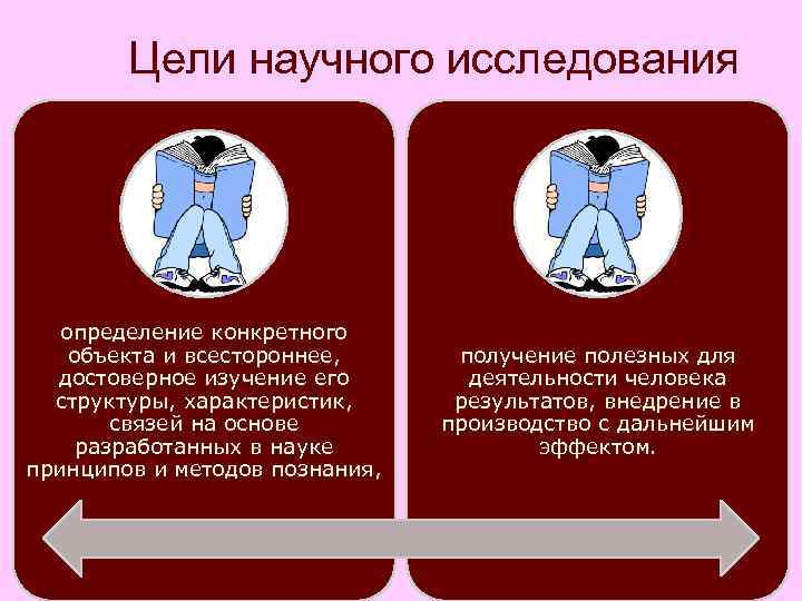 Цели научного исследования определение конкретного объекта и всестороннее, получение полезных Цели научного исследования определение конкретного объекта и всестороннее, получение полезных