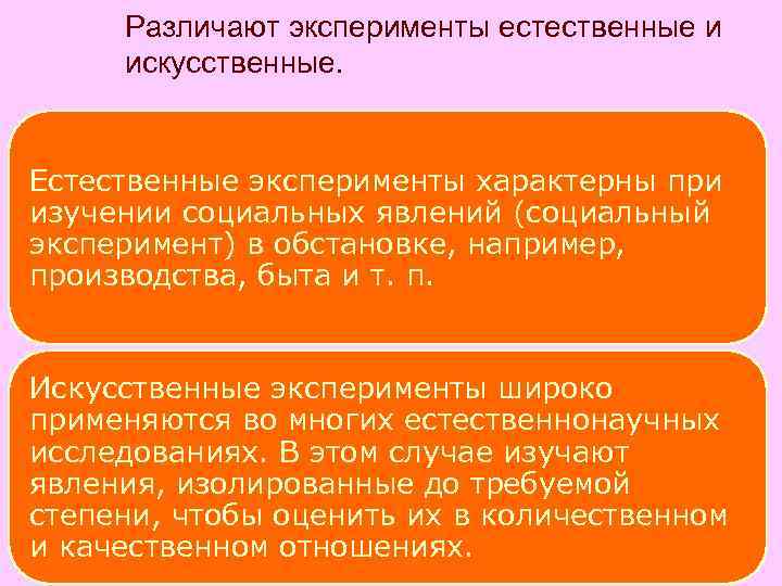 Различают эксперименты естественные и искусственные. Естественные эксперименты характерны при изучении социальных явлений Различают эксперименты естественные и искусственные. Естественные эксперименты характерны при изучении социальных явлений