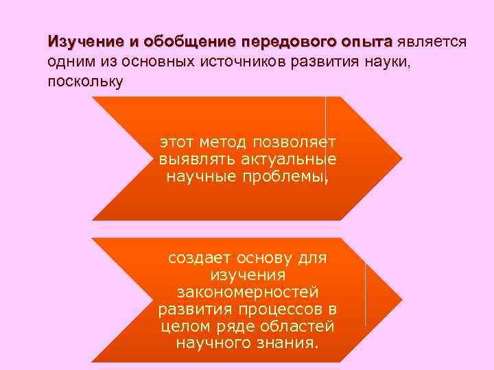Изучение и обобщение передового опыта является одним из основных источников развития науки, поскольку Изучение и обобщение передового опыта является одним из основных источников развития науки, поскольку