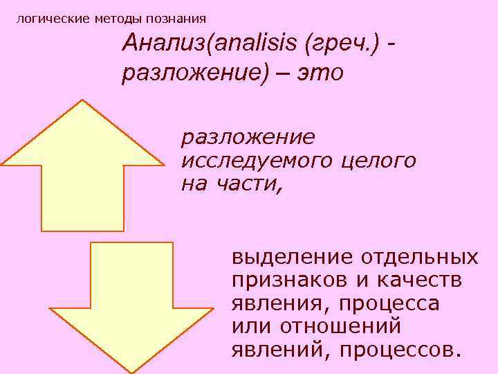 логические методы познания Анализ(analisis (греч. ) - разложение) – логические методы познания Анализ(analisis (греч. ) - разложение) –