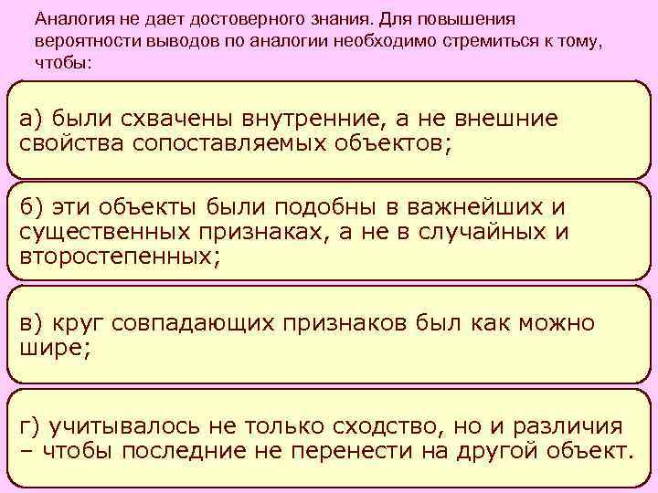 Аналогия не дает достоверного знания. Для повышения вероятности выводов по аналогии необходимо стремиться Аналогия не дает достоверного знания. Для повышения вероятности выводов по аналогии необходимо стремиться