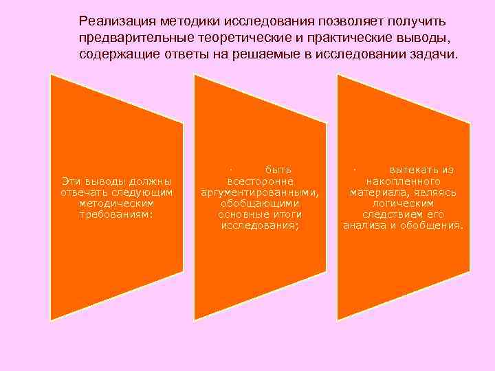 Реализация методики исследования позволяет получить предварительные теоретические и практические выводы, содержащие Реализация методики исследования позволяет получить предварительные теоретические и практические выводы, содержащие