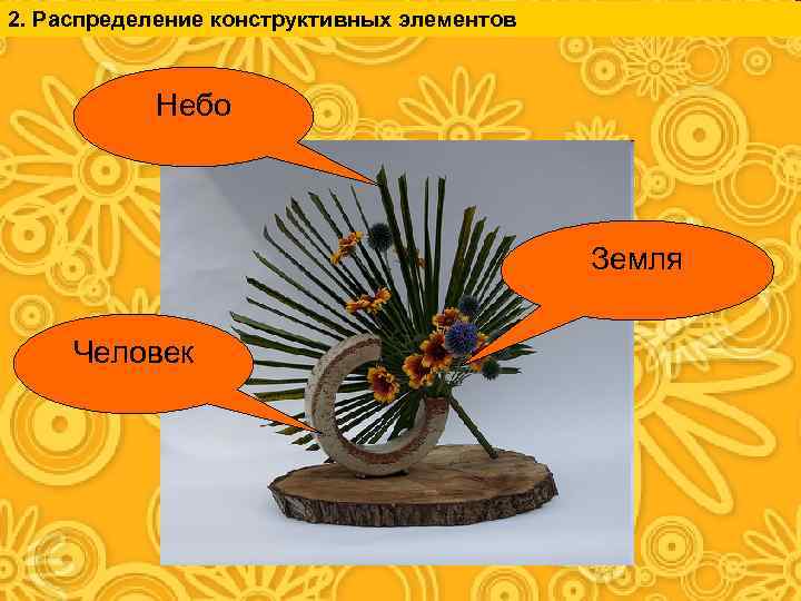 2. Распределение конструктивных элементов Небо Земля Человек 