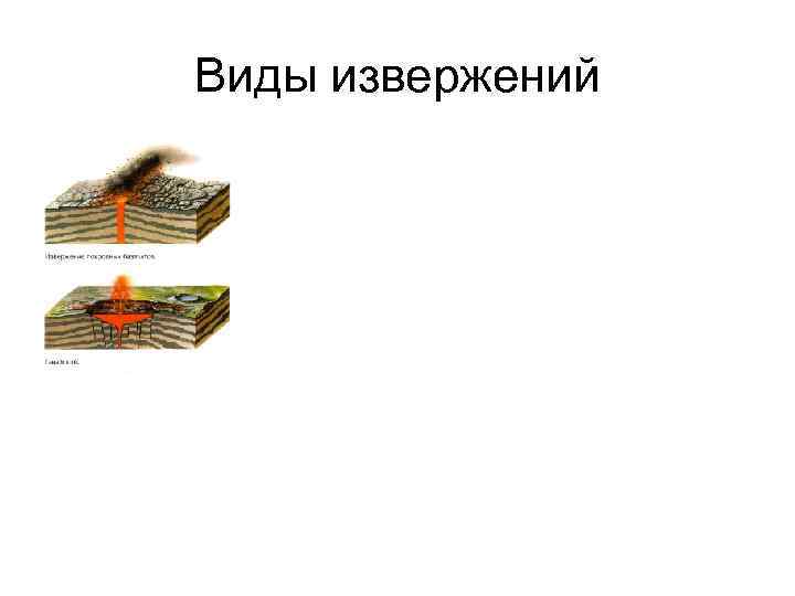 Виды извержений Виды извержений