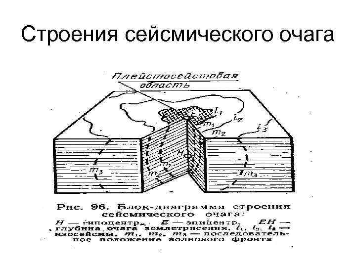 Строения сейсмического очага Строения сейсмического очага
