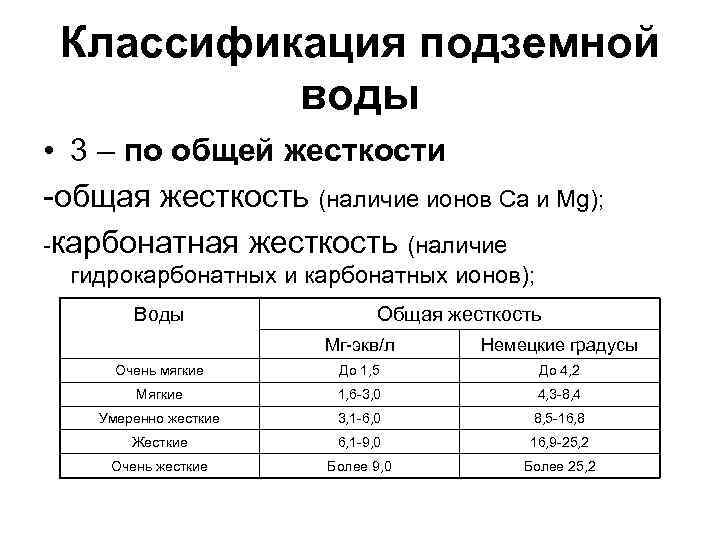 Классификация подземной воды • 3 – по общей жесткости -общая жесткость (наличие Классификация подземной воды • 3 – по общей жесткости -общая жесткость (наличие