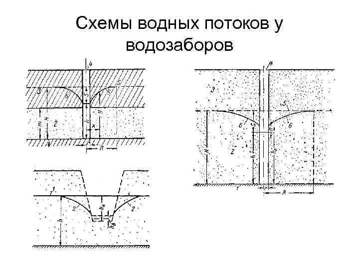 Cхемы водных потоков у водозаборов Cхемы водных потоков у водозаборов