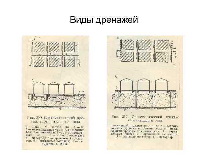 Виды дренажей Виды дренажей