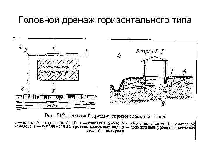 Головной дренаж горизонтального типа Головной дренаж горизонтального типа