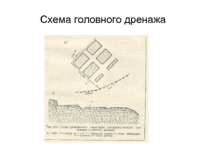 Схема головного дренажа Схема головного дренажа
