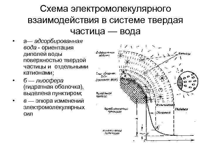 Схема электромолекулярного взаимодействия в системе твердая частица — Схема электромолекулярного взаимодействия в системе твердая частица —