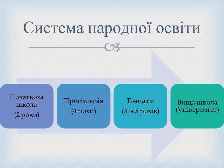   Система народної освіти   Початкова   Прогімназія Гімназія  Вища