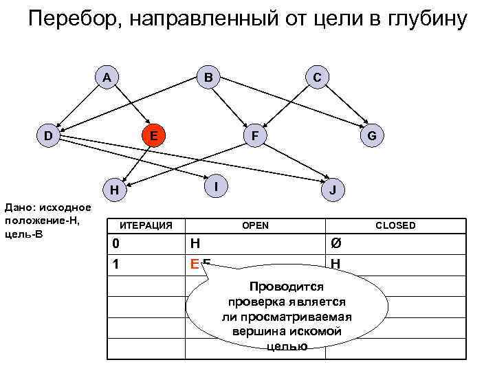 Карта железный перебор