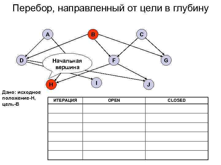 Карта железный перебор