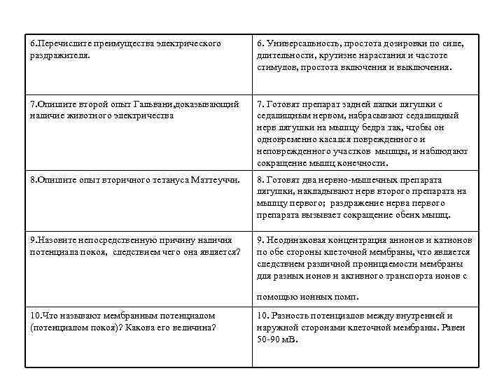6. Перечислите преимущества электрического   6. Универсальность, простота дозировки по силе, раздражителя. 