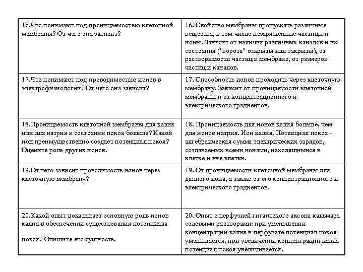 16. Что понимают под проницаемостью клеточной 16. Свойство мембраны пропускать различные мембраны? От чего
