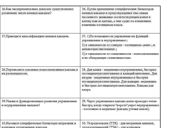 26. Как экспериментально доказать существование 26. Путем применения специфических блокаторов различных типов ионных каналов?