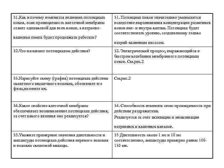 31. Как и почему изменится величина потенциала 31. Потенциал покоя значительно уменьшится покоя, если