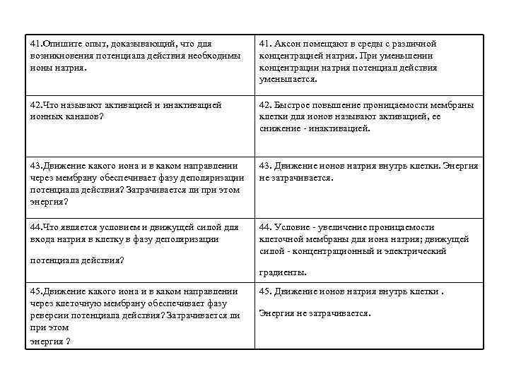 41. Опишите опыт, доказывающий, что для  41. Аксон помещают в среды с различной