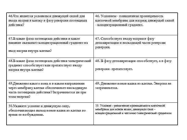 46. Что является условием и движущей силой для  46. Условием - повышенная проницаемость