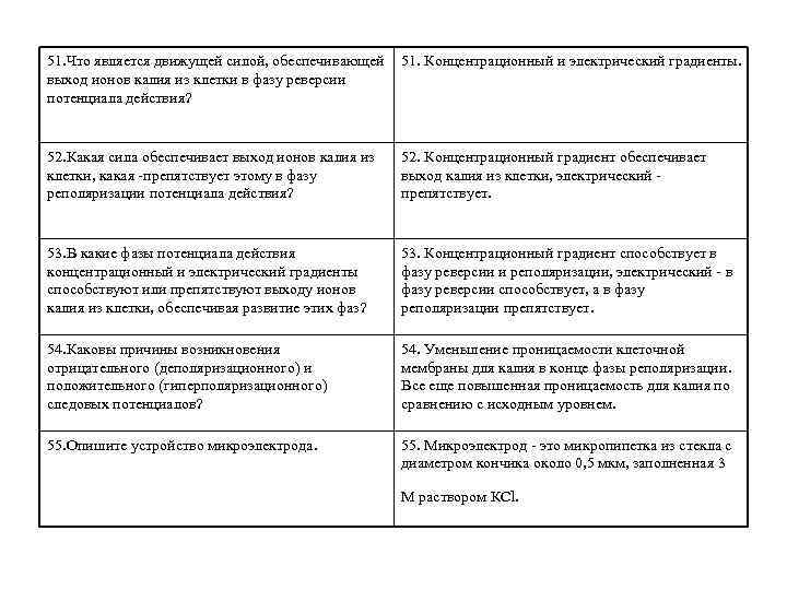 51. Что является движущей силой, обеспечивающей  51. Концентрационный и электрический градиенты. выход ионов