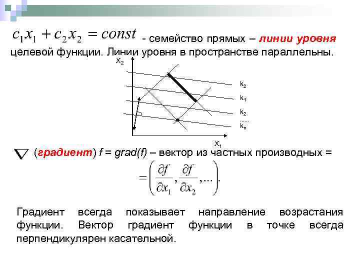     - семейство прямых – линии уровня целевой функции. Линии уровня