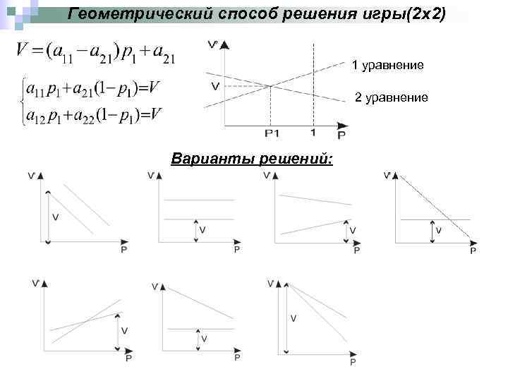Геометрический способ решения игры(2 x 2)      1 уравнение 