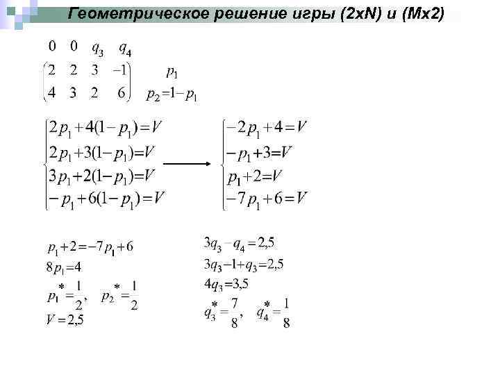 Геометрическое решение игры (2 x. N) и (Mx 2) 