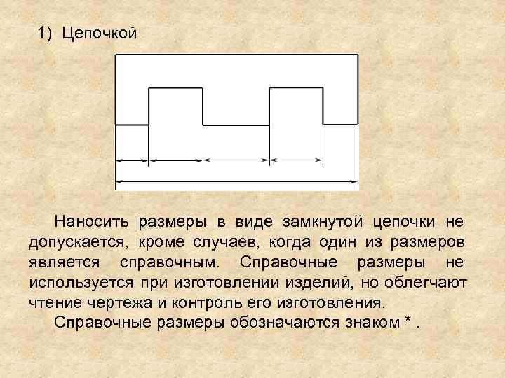 Замкнутая цепочка