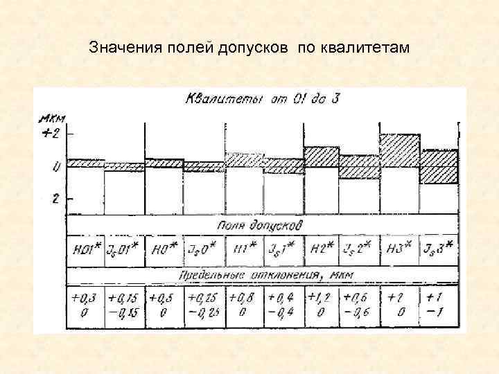 Квалитет на чертеже