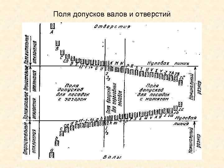 Схема основных отклонений