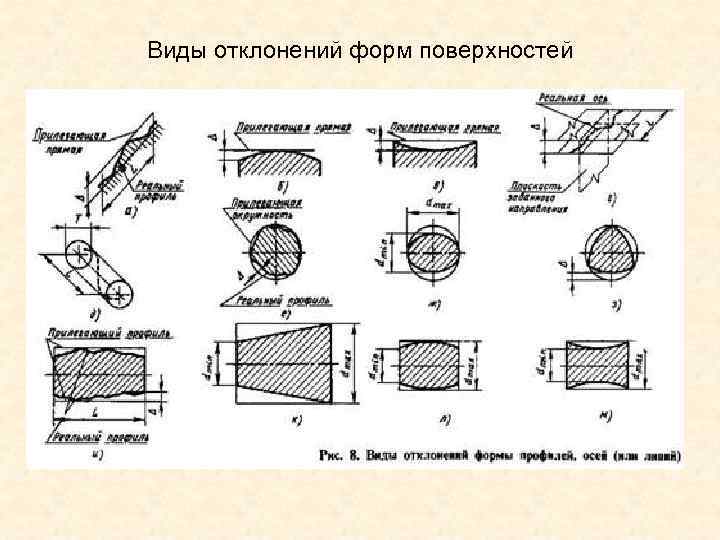 Точность форм поверхностей